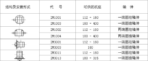 YZR、YZ系列起重及冶金用繞線轉(zhuǎn)子三相異步電動機數(shù)據(jù)表